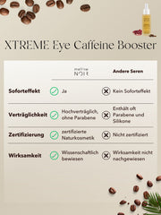 3x XTREME Eye Caffeine Booster